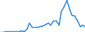 Flow: Exports / Measure: Values / Partner Country: World / Reporting Country: United Kingdom