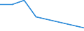 Flow: Exports / Measure: Values / Partner Country: Indonesia / Reporting Country: EU 28-Extra EU