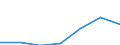 Flow: Exports / Measure: Values / Partner Country: Japan / Reporting Country: EU 28-Extra EU