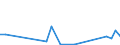 Flow: Exports / Measure: Values / Partner Country: Japan / Reporting Country: Finland