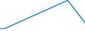 Flow: Exports / Measure: Values / Partner Country: Japan / Reporting Country: Germany