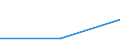 Flow: Exports / Measure: Values / Partner Country: Japan / Reporting Country: Lithuania