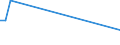 Flow: Exports / Measure: Values / Partner Country: Japan / Reporting Country: United Kingdom