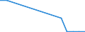 Flow: Exports / Measure: Values / Partner Country: New Zealand / Reporting Country: Canada