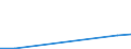 Flow: Exports / Measure: Values / Partner Country: New Zealand / Reporting Country: Lithuania