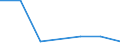 Flow: Exports / Measure: Values / Partner Country: Singapore / Reporting Country: EU 28-Extra EU