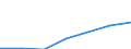 Flow: Exports / Measure: Values / Partner Country: USA excl. PR. & Virgin Isds. / Reporting Country: Estonia