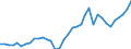 Flow: Exports / Measure: Values / Partner Country: World / Reporting Country: Australia