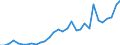 Flow: Exports / Measure: Values / Partner Country: World / Reporting Country: Belgium