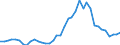 Handelsstrom: Exporte / Maßeinheit: Werte / Partnerland: World / Meldeland: Finland