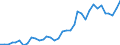 Flow: Exports / Measure: Values / Partner Country: World / Reporting Country: France incl. Monaco & overseas