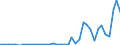 Flow: Exports / Measure: Values / Partner Country: World / Reporting Country: Greece