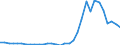 Flow: Exports / Measure: Values / Partner Country: World / Reporting Country: Hungary