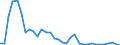 Flow: Exports / Measure: Values / Partner Country: World / Reporting Country: Mexico