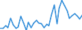 Flow: Exports / Measure: Values / Partner Country: World / Reporting Country: New Zealand