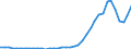 Flow: Exports / Measure: Values / Partner Country: World / Reporting Country: Portugal