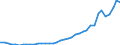 Flow: Exports / Measure: Values / Partner Country: World / Reporting Country: Spain