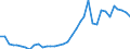 Handelsstrom: Exporte / Maßeinheit: Werte / Partnerland: World / Meldeland: Sweden