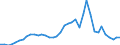 Flow: Exports / Measure: Values / Partner Country: World / Reporting Country: Switzerland incl. Liechtenstein