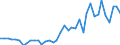 Flow: Exports / Measure: Values / Partner Country: World / Reporting Country: United Kingdom