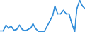 Flow: Exports / Measure: Values / Partner Country: Chinese Taipei / Reporting Country: Australia