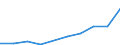 Flow: Exports / Measure: Values / Partner Country: Chinese Taipei / Reporting Country: Austria