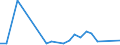 Flow: Exports / Measure: Values / Partner Country: Chinese Taipei / Reporting Country: Belgium