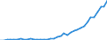 Flow: Exports / Measure: Values / Partner Country: Chinese Taipei / Reporting Country: Germany