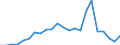 Flow: Exports / Measure: Values / Partner Country: Chinese Taipei / Reporting Country: Netherlands