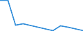 Flow: Exports / Measure: Values / Partner Country: Chinese Taipei / Reporting Country: Poland