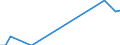 Flow: Exports / Measure: Values / Partner Country: Chinese Taipei / Reporting Country: Sweden