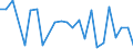 Flow: Exports / Measure: Values / Partner Country: France excl. Monaco & overseas / Reporting Country: Canada