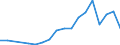 Flow: Exports / Measure: Values / Partner Country: France excl. Monaco & overseas / Reporting Country: Czech Rep.