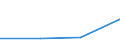 Flow: Exports / Measure: Values / Partner Country: France excl. Monaco & overseas / Reporting Country: Estonia