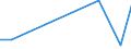 Flow: Exports / Measure: Values / Partner Country: France excl. Monaco & overseas / Reporting Country: Finland