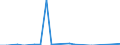 Flow: Exports / Measure: Values / Partner Country: France excl. Monaco & overseas / Reporting Country: Sweden