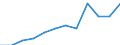 Flow: Exports / Measure: Values / Partner Country: France excl. Monaco & overseas / Reporting Country: Switzerland incl. Liechtenstein