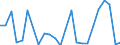 Flow: Exports / Measure: Values / Partner Country: France excl. Monaco & overseas / Reporting Country: United Kingdom