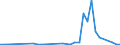 Flow: Exports / Measure: Values / Partner Country: France incl. Monaco & overseas / Reporting Country: Australia