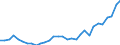 Flow: Exports / Measure: Values / Partner Country: France incl. Monaco & overseas / Reporting Country: Belgium