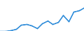 Flow: Exports / Measure: Values / Partner Country: France incl. Monaco & overseas / Reporting Country: Chile