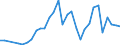 Flow: Exports / Measure: Values / Partner Country: France incl. Monaco & overseas / Reporting Country: Czech Rep.