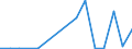 Flow: Exports / Measure: Values / Partner Country: France incl. Monaco & overseas / Reporting Country: Estonia