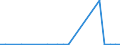 Flow: Exports / Measure: Values / Partner Country: France incl. Monaco & overseas / Reporting Country: Finland