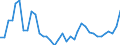 Flow: Exports / Measure: Values / Partner Country: World / Reporting Country: France incl. Monaco & overseas