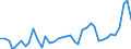 Handelsstrom: Exporte / Maßeinheit: Werte / Partnerland: World / Meldeland: Germany