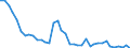 Flow: Exports / Measure: Values / Partner Country: World / Reporting Country: Italy incl. San Marino & Vatican