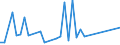 Flow: Exports / Measure: Values / Partner Country: World / Reporting Country: Japan