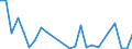 Flow: Exports / Measure: Values / Partner Country: World / Reporting Country: Slovakia