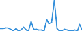 Flow: Exports / Measure: Values / Partner Country: World / Reporting Country: United Kingdom